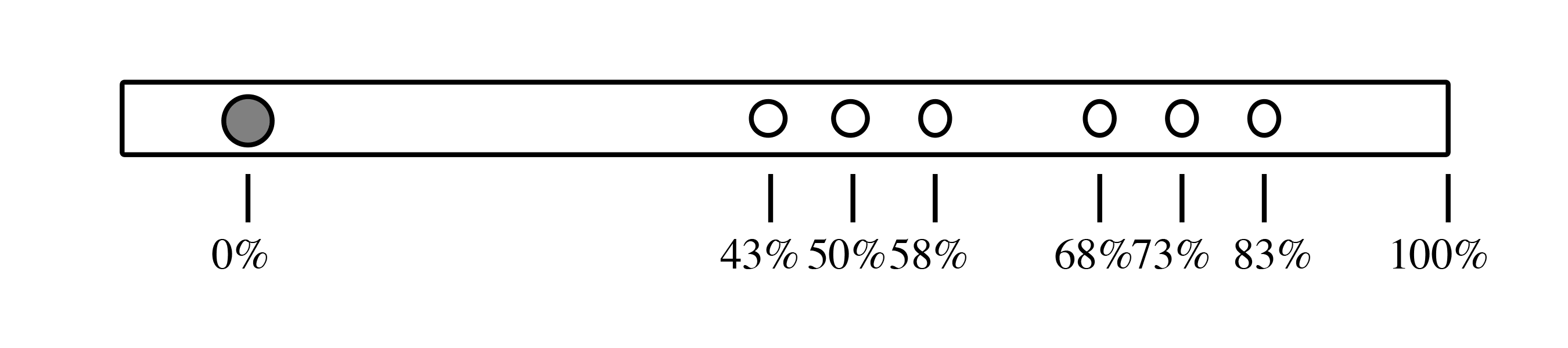 Where to Put the Holes for a Flute (Making Flutes, Hole Position)